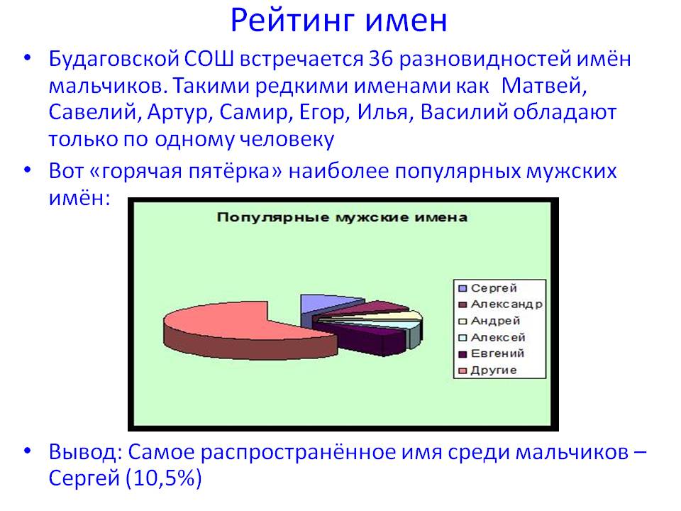 Рейтинг имен