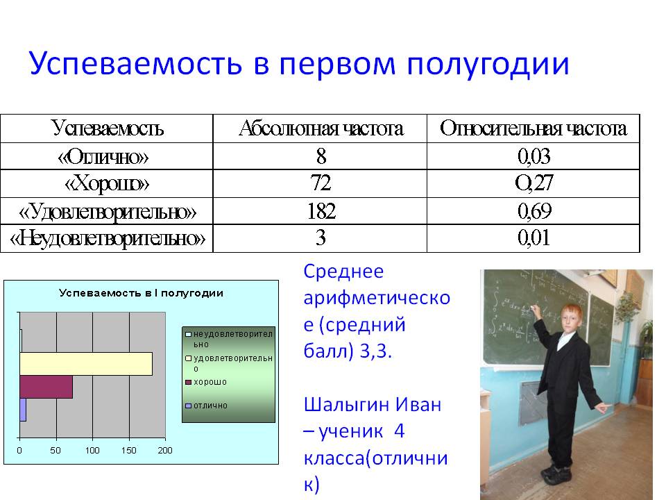 Успеваемость в первом полугодии