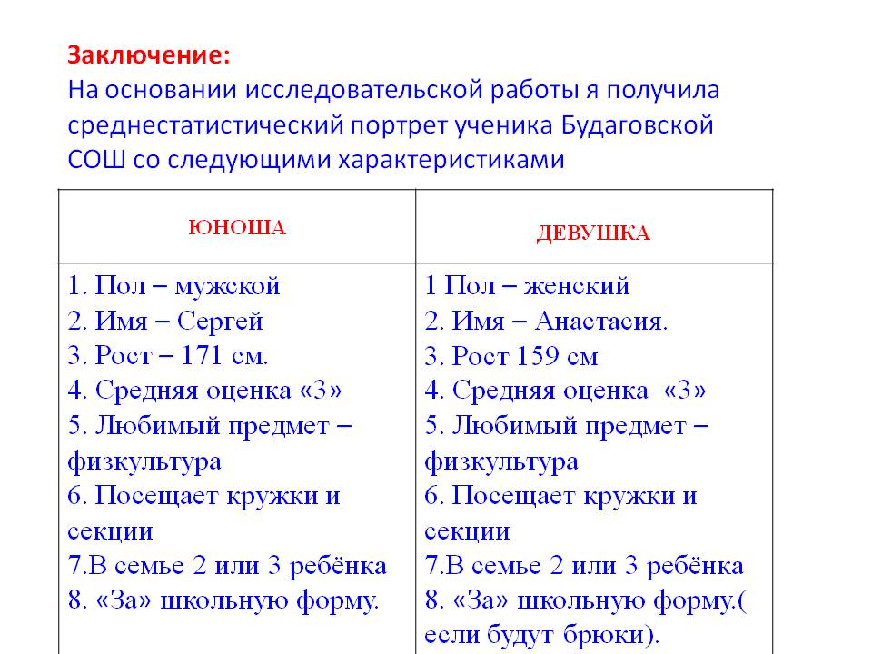 Заключение: На основании исследовательской работы я получила