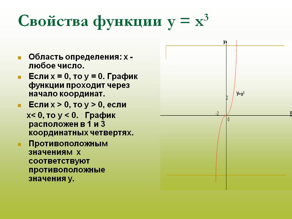 Свойства функции у = х3