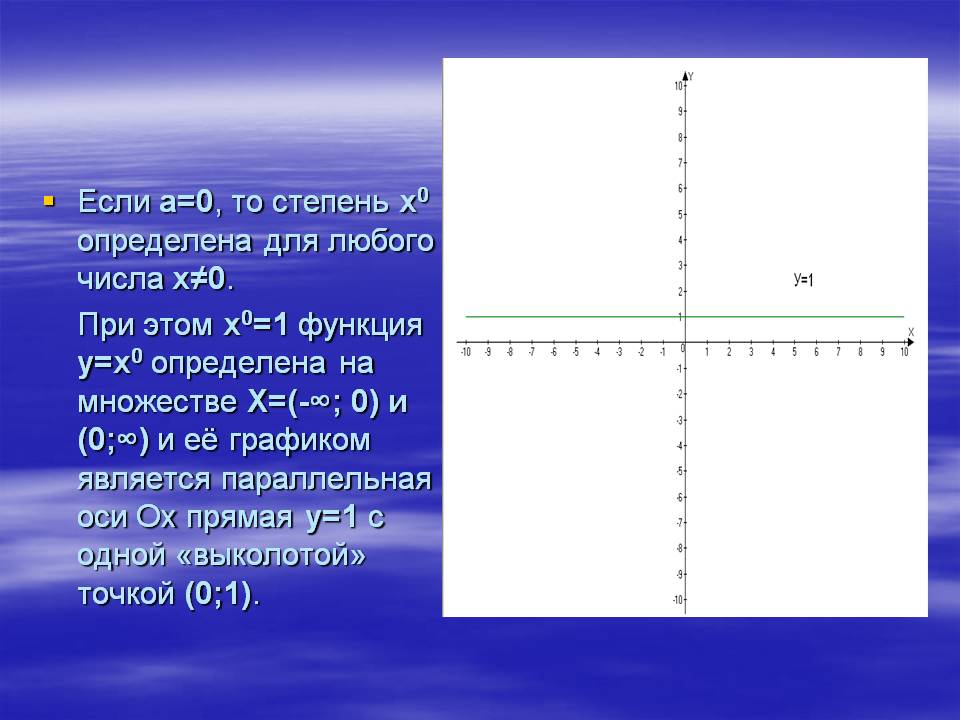 Функция у=х0