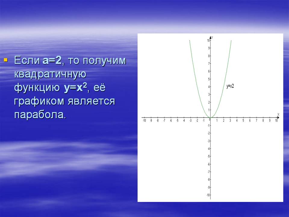 Графиком является парабола