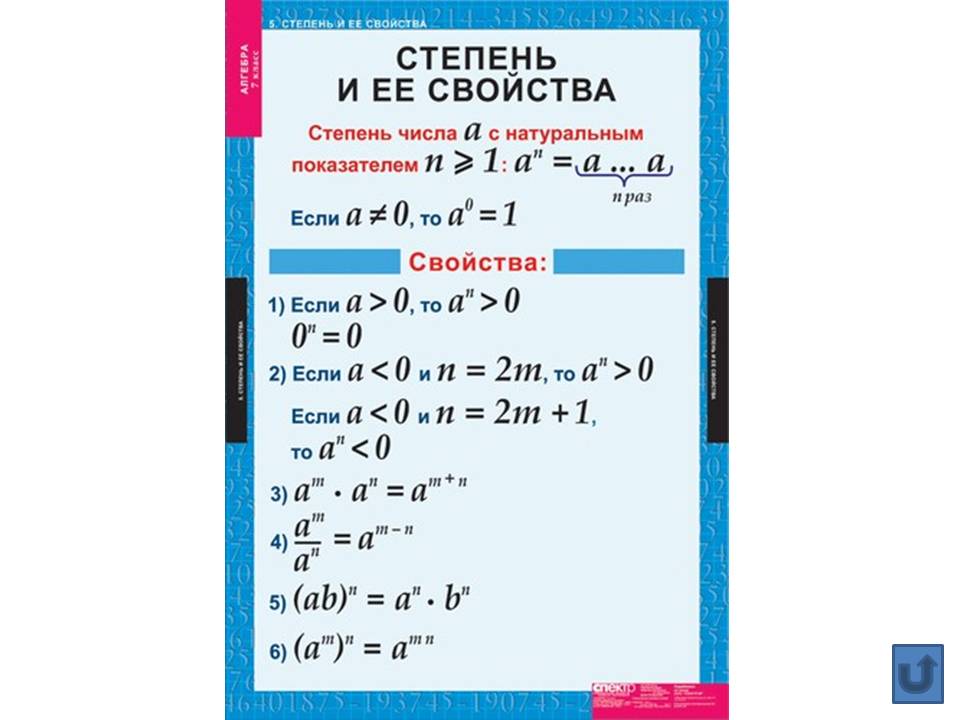 Таблицы по алгебре 7 класс