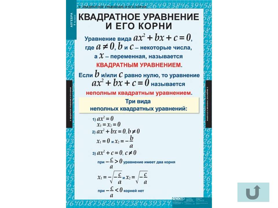 Таблицы по алгебре