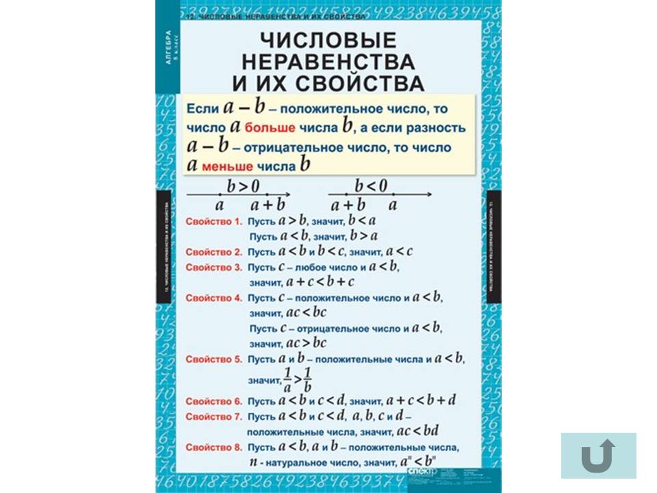 Таблицы по алгебре