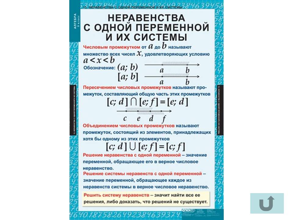 Таблицы по алгебре
