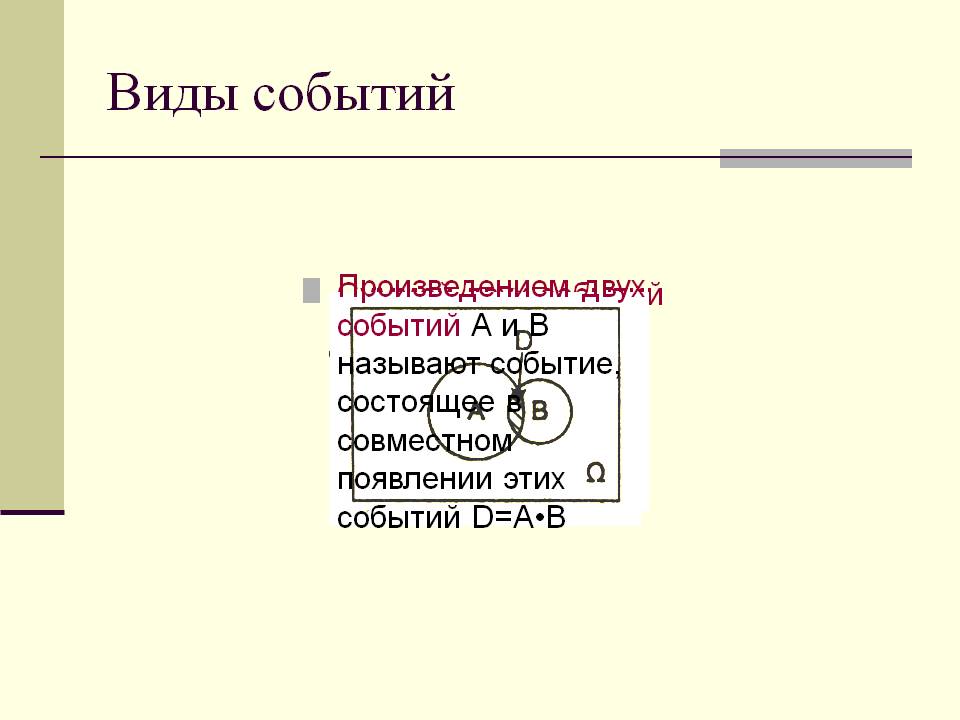 Событие, состоящее в совместном появлении
