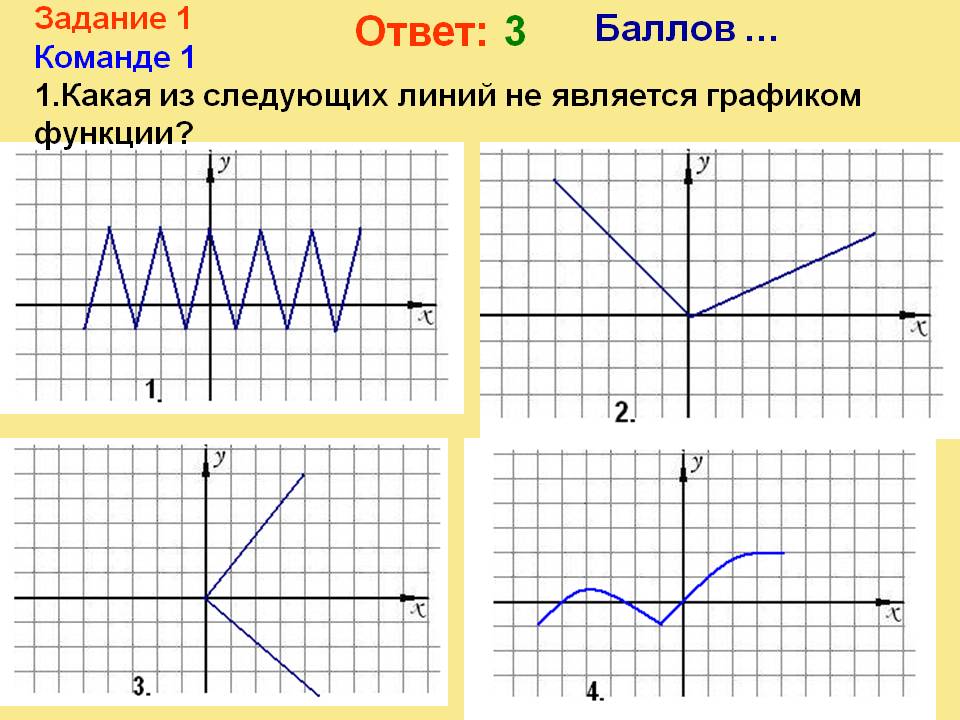 Ответ: 3