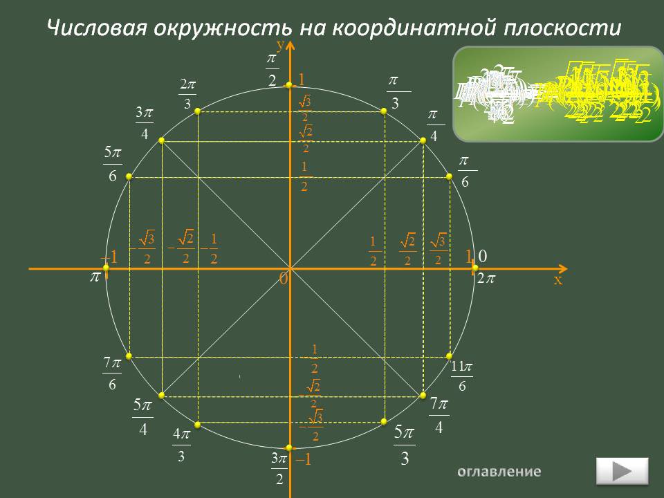 Числовая окружность на координатной плоскости