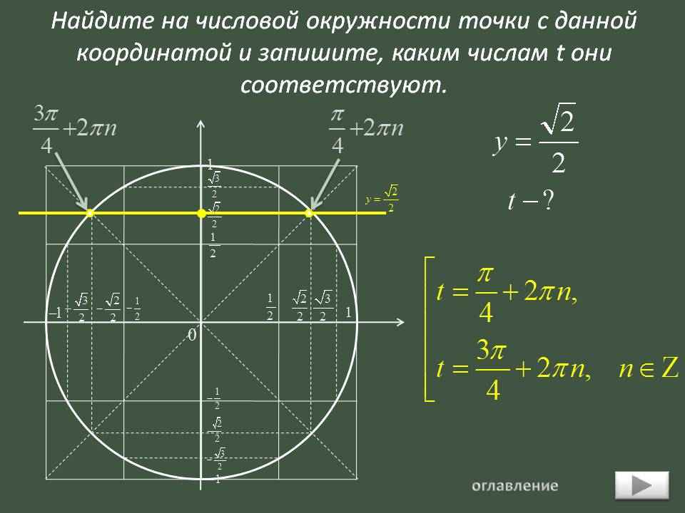 Найдите на числовой окружности точки