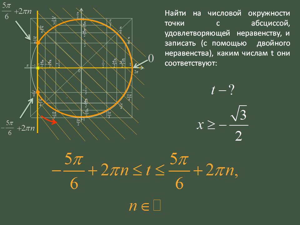 Точки с абсциссой
