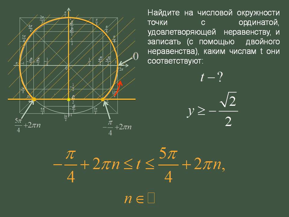 Точки с ординатой