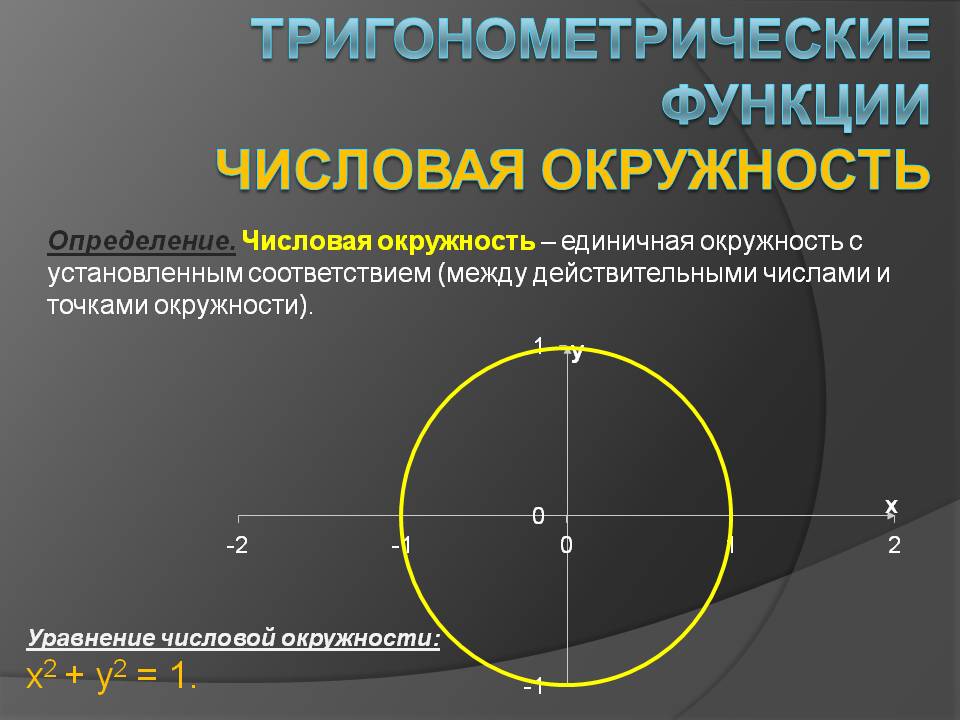 Тригонометрические функции Числовая окружность