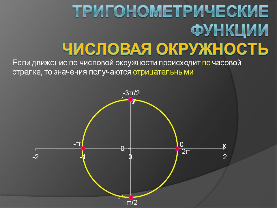 Тригонометрические функции Числовая окружность