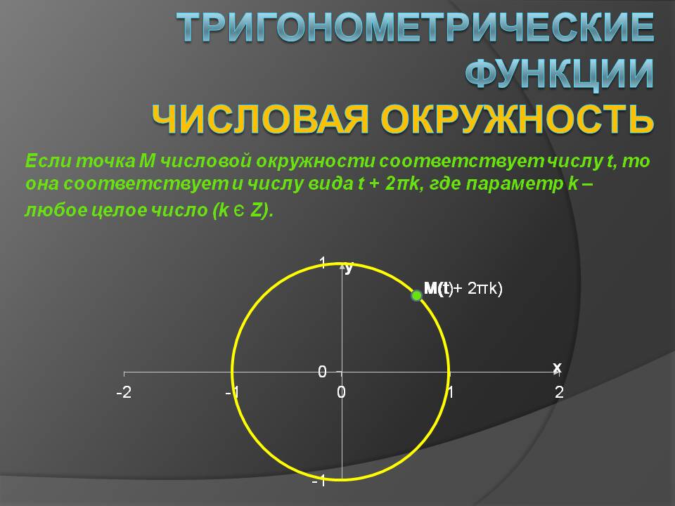 Тригонометрические функции Числовая окружность