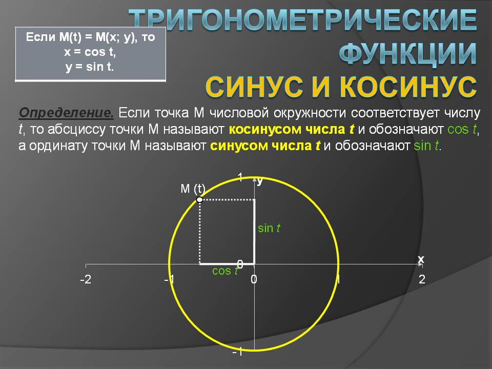 Тригонометрические функции Синус и косинус