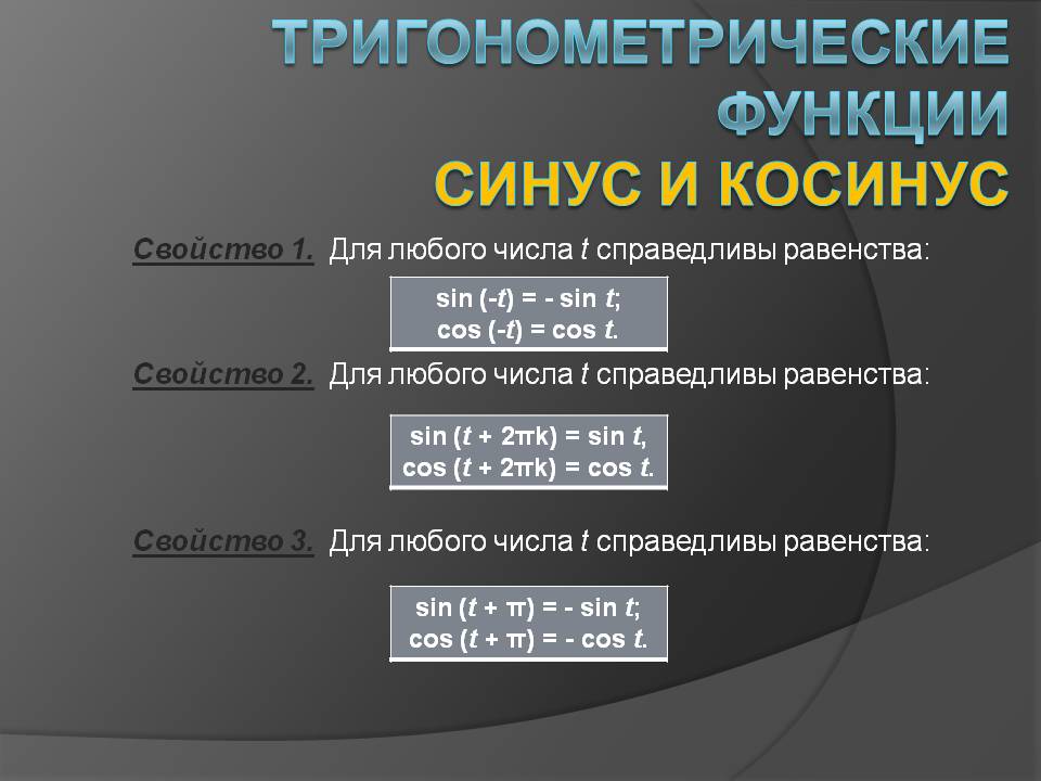 Тригонометрические функции Синус и косинус