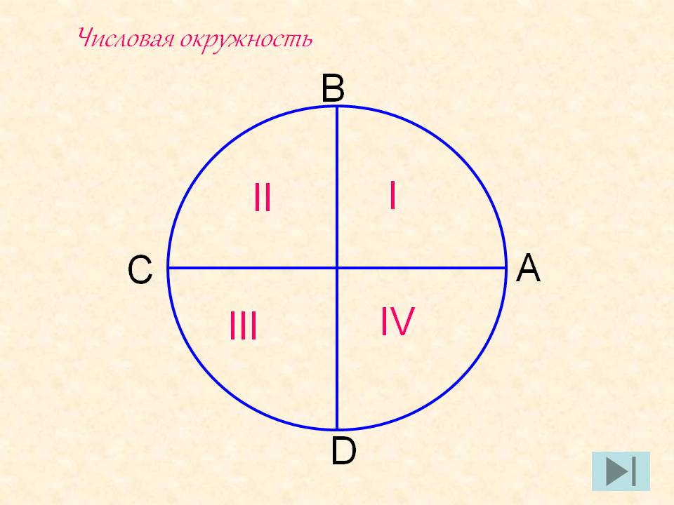 Числовая окружность