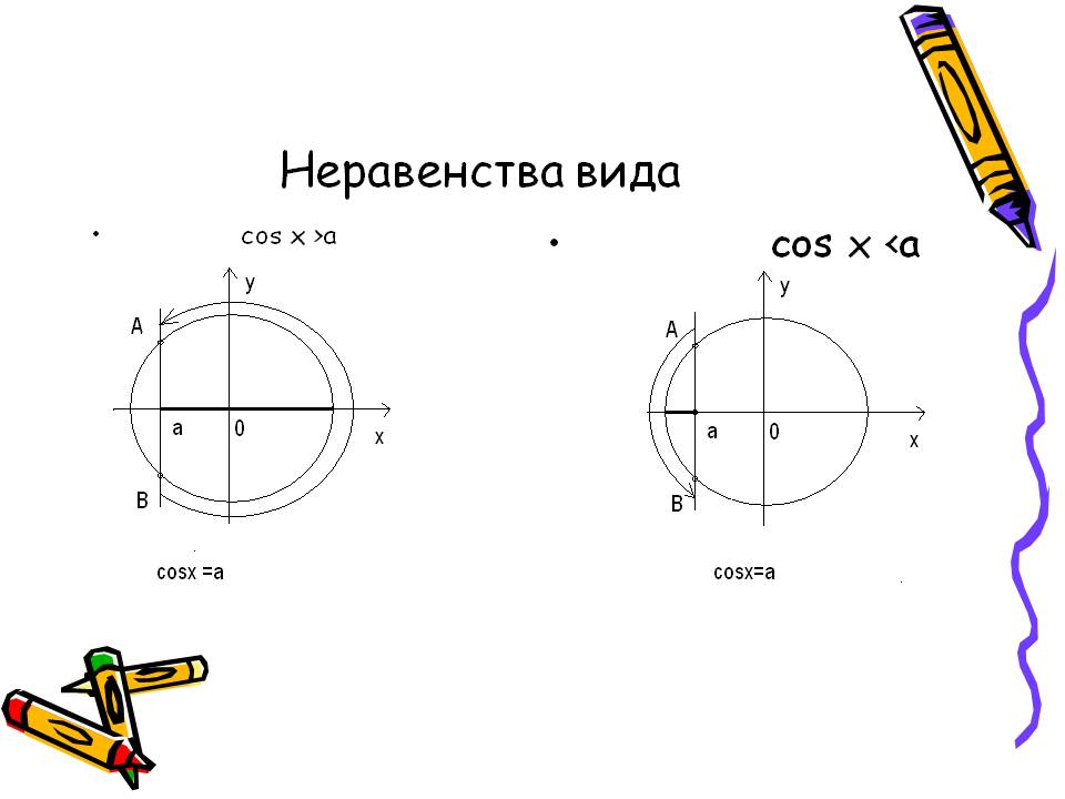 Cos x <a