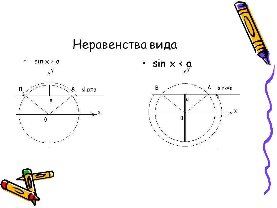 Sin x > a