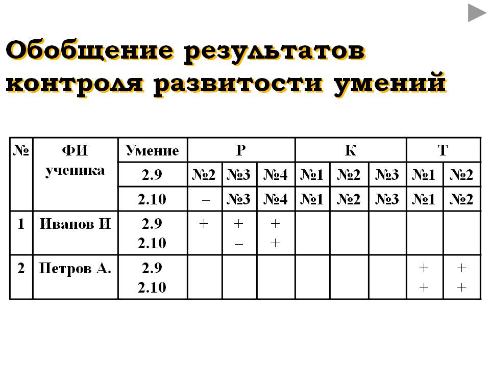Умение