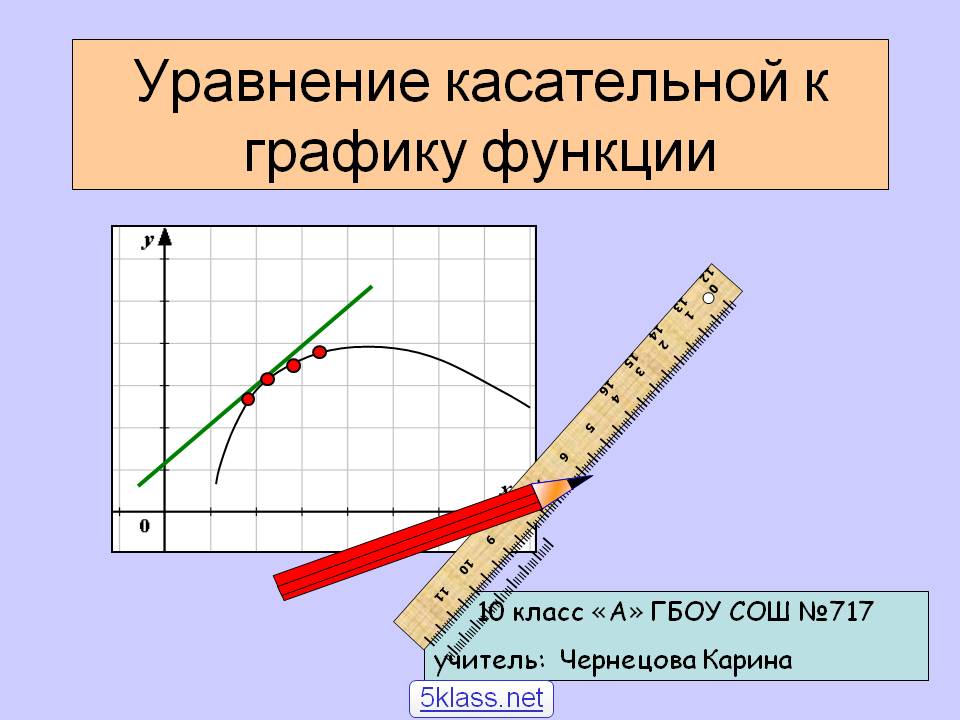 Уравнение касательной к графику функции