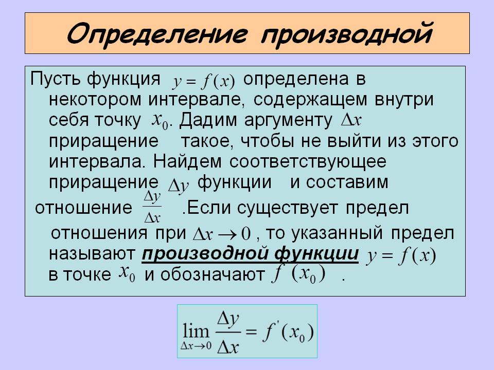 Определение производной