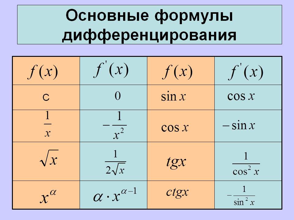 Основные формулы дифференцирования