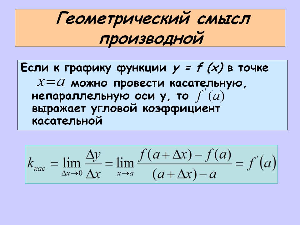 Геометрический смысл производной