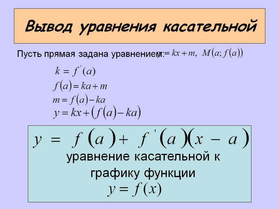 Вывод уравнения касательной