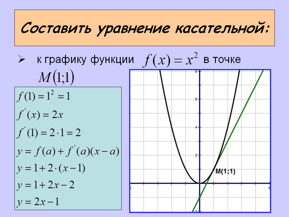 Составить уравнение касательной