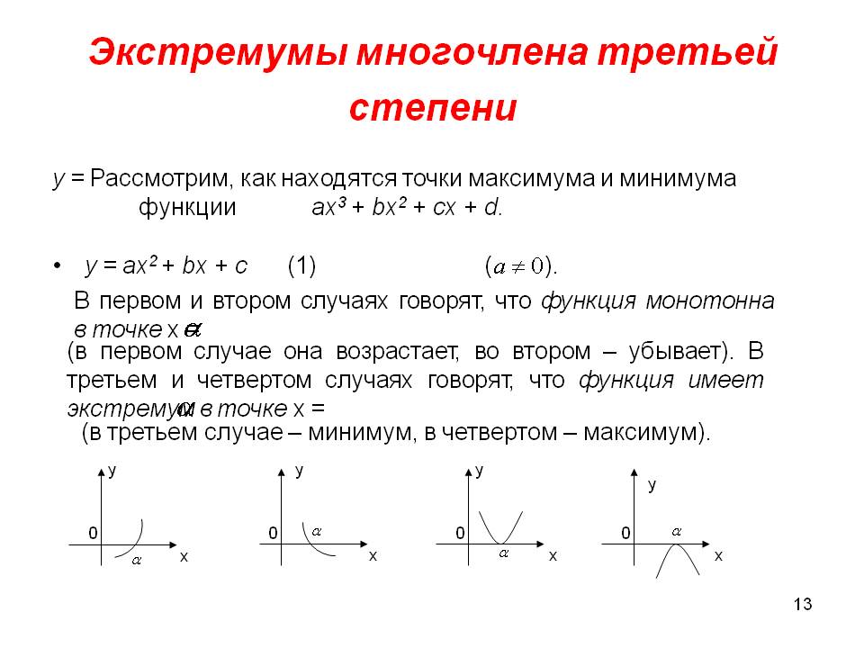Экстремумы многочлена третьей степени