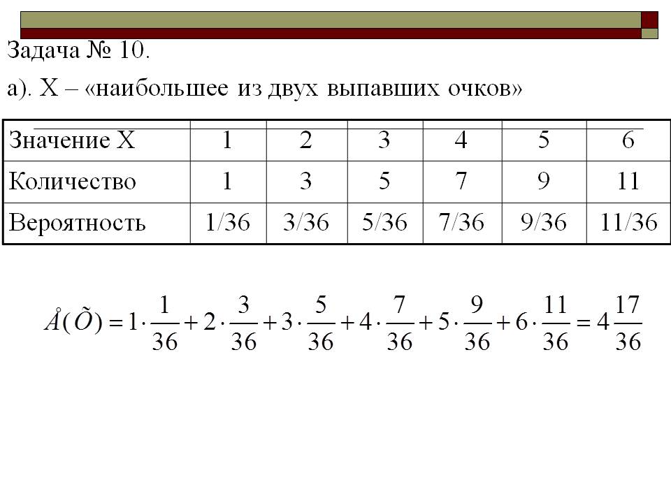 Наибольшее из двух выпавших очков