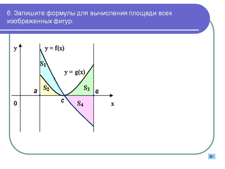 Формулы для вычисления площади