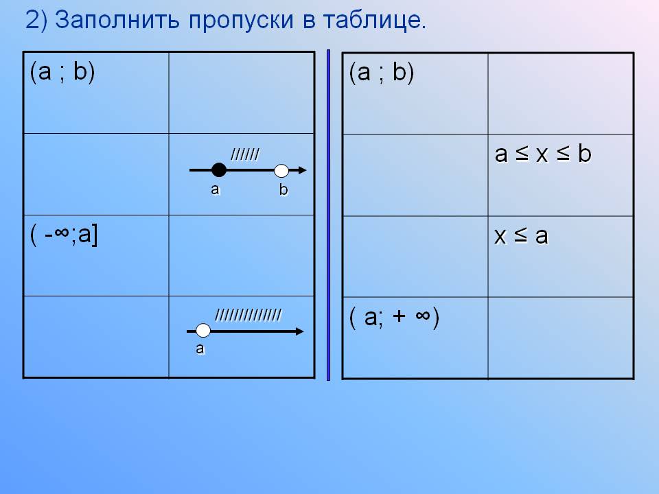 Заполнить пропуски в таблице