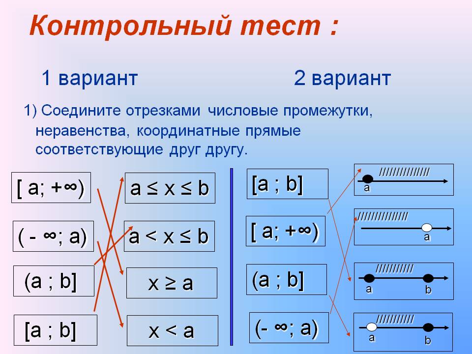 Соедините отрезками числовые промежутки