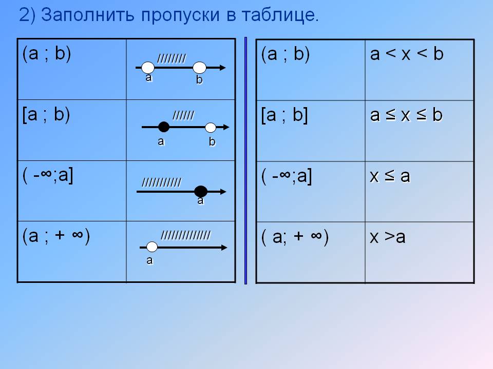 Пропуски в таблице