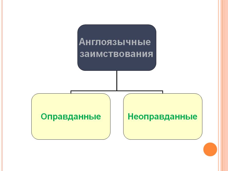 Английские заимствования в русском языке