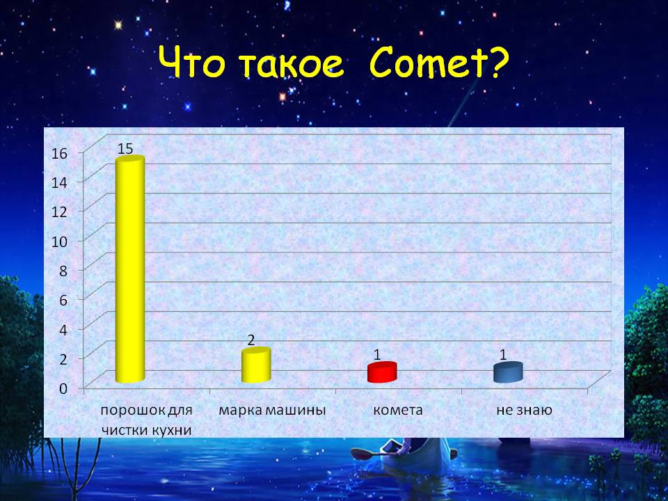Что такое Comet