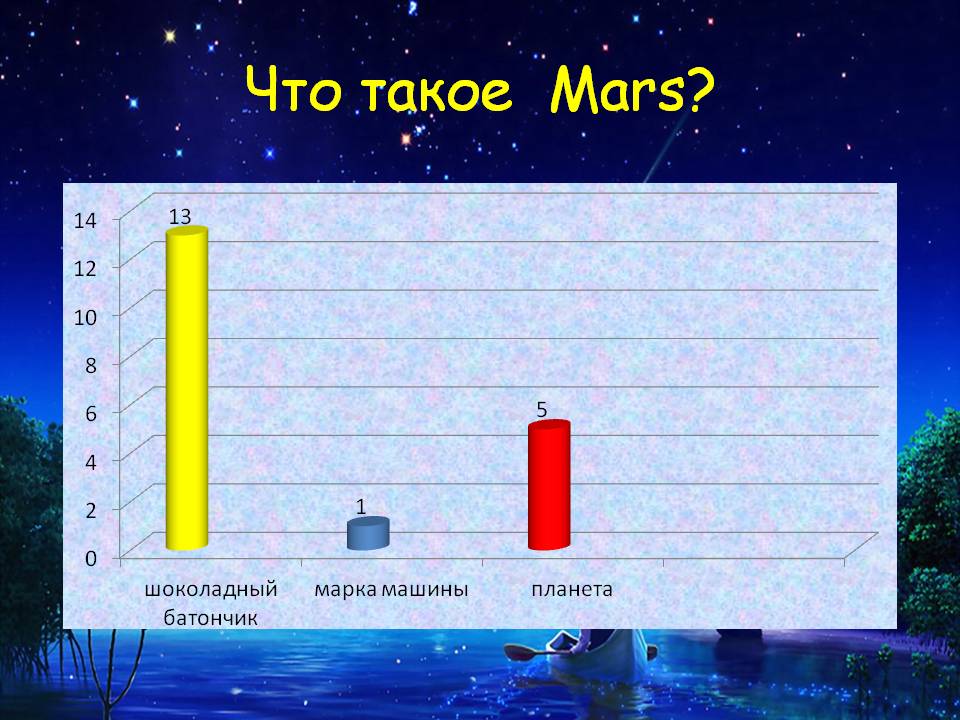 Что такое Mars