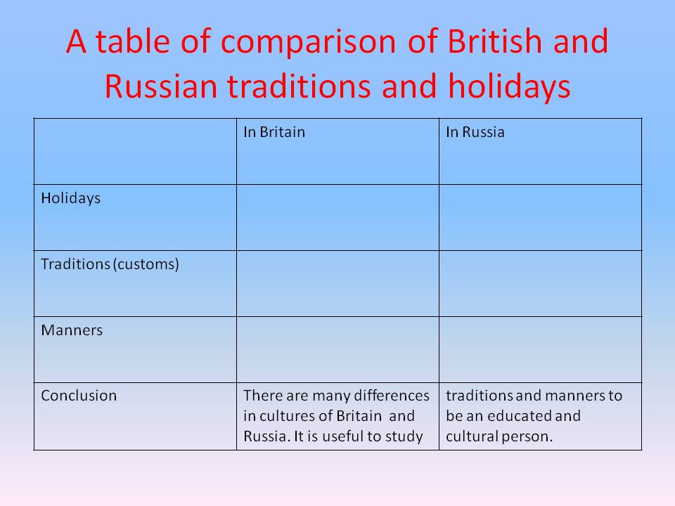 Table of comparison