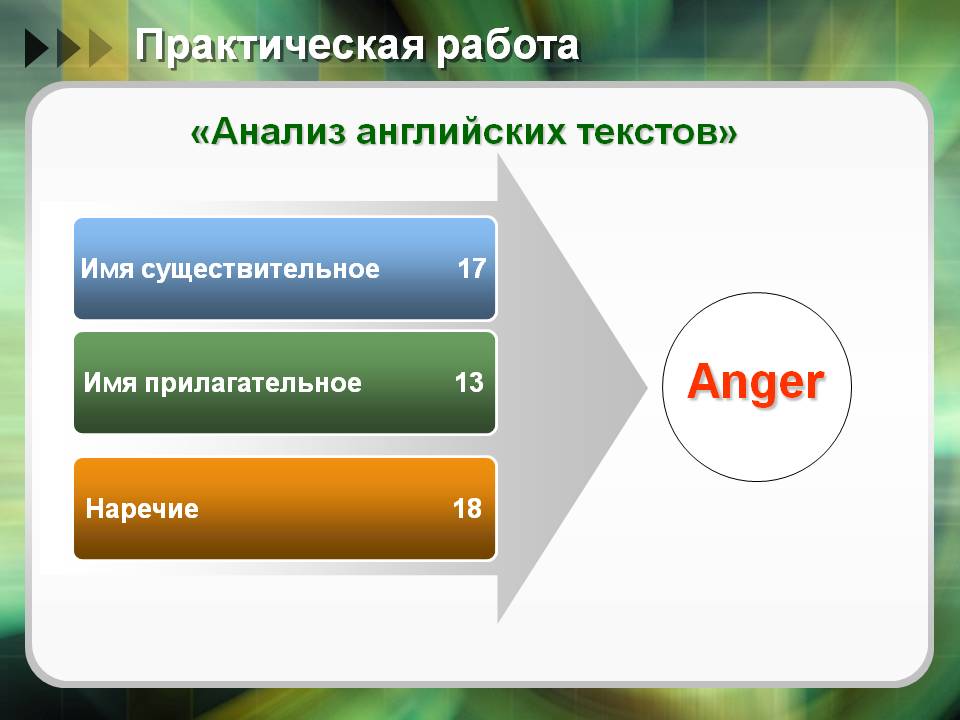 Анализ английских текстов