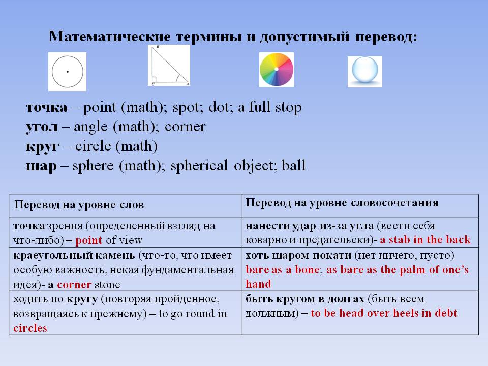 Математические термины и допустимый перевод: