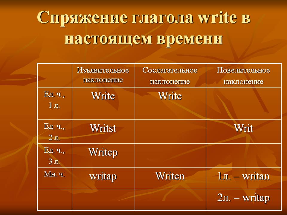 Спряжение глагола write в настоящем времени