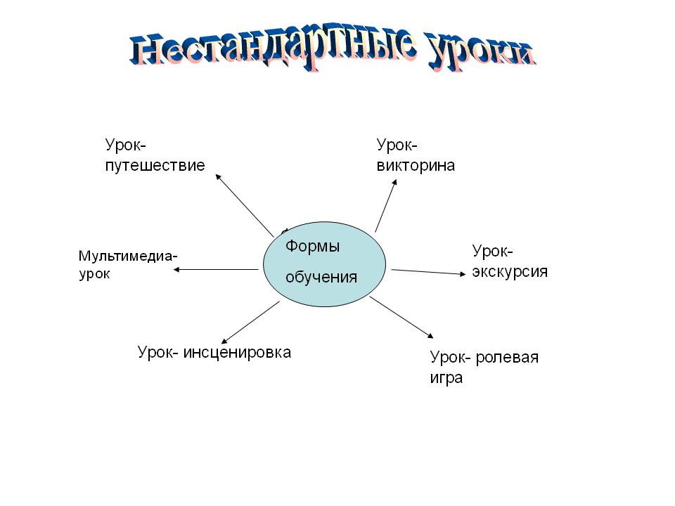 Нестандартные уроки