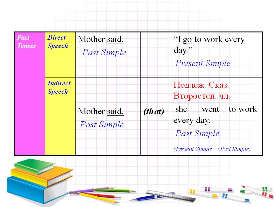 Past Simple