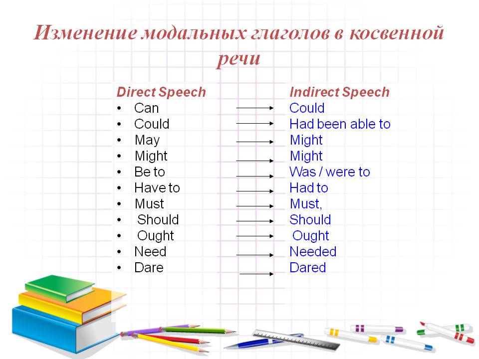 Изменение модальных глаголов в косвенной речи