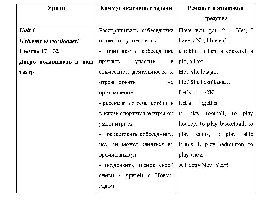 Программа по английскому для 2 класса