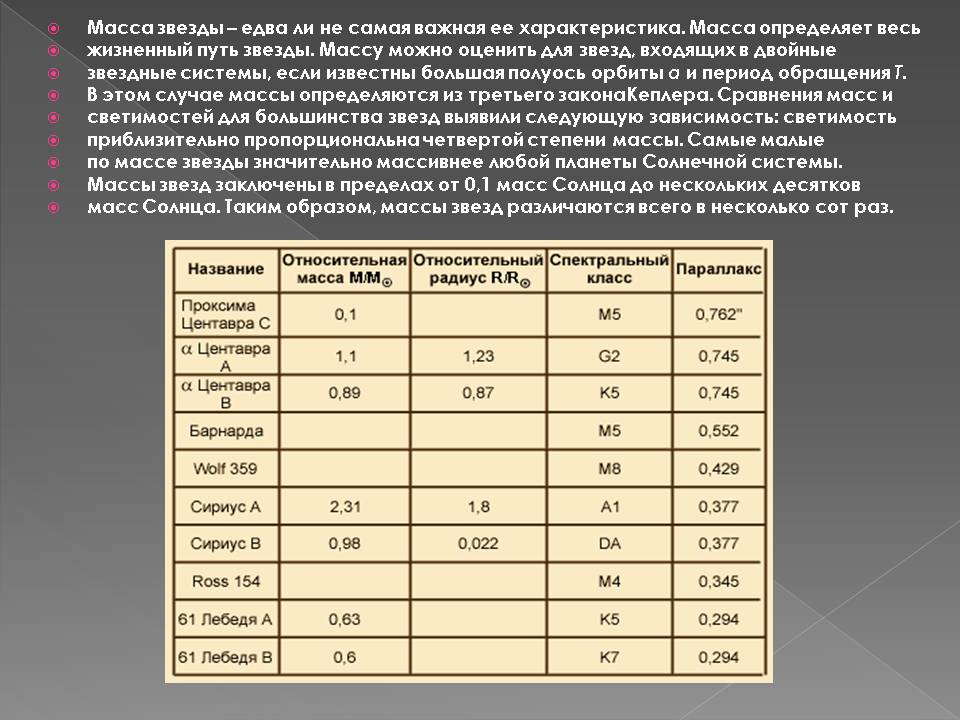 Масса звезды – едва ли не самая важная ее характеристика