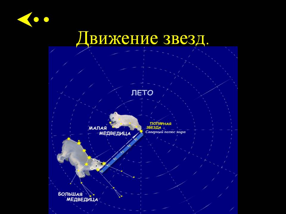 Движение звезд